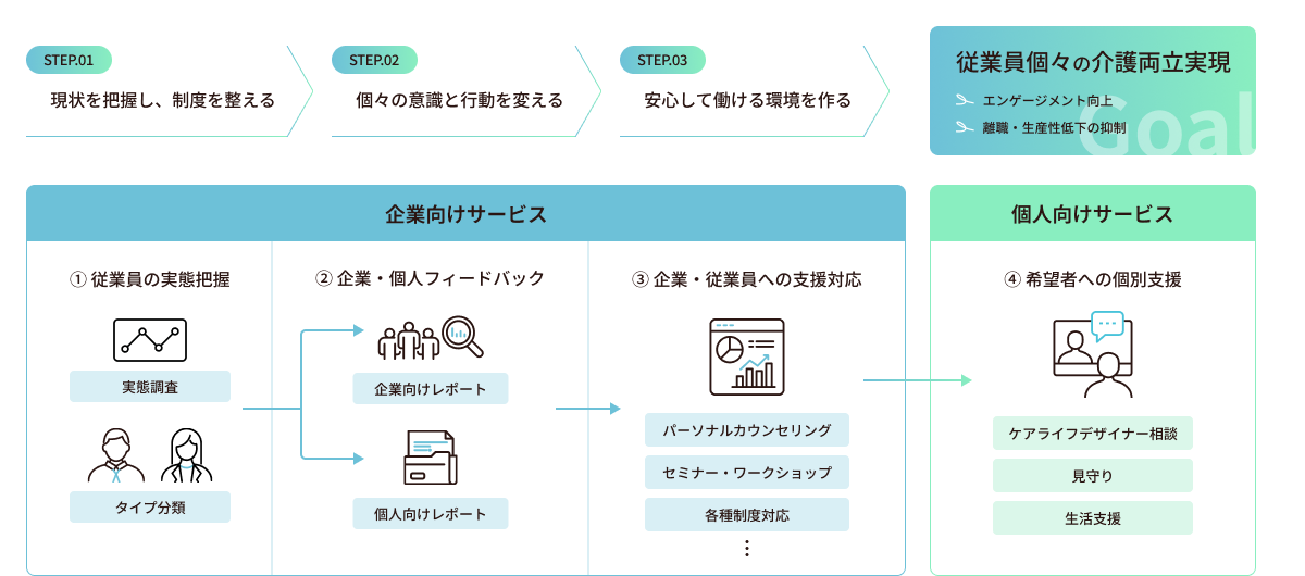 ケアラケアの全体像を示した図